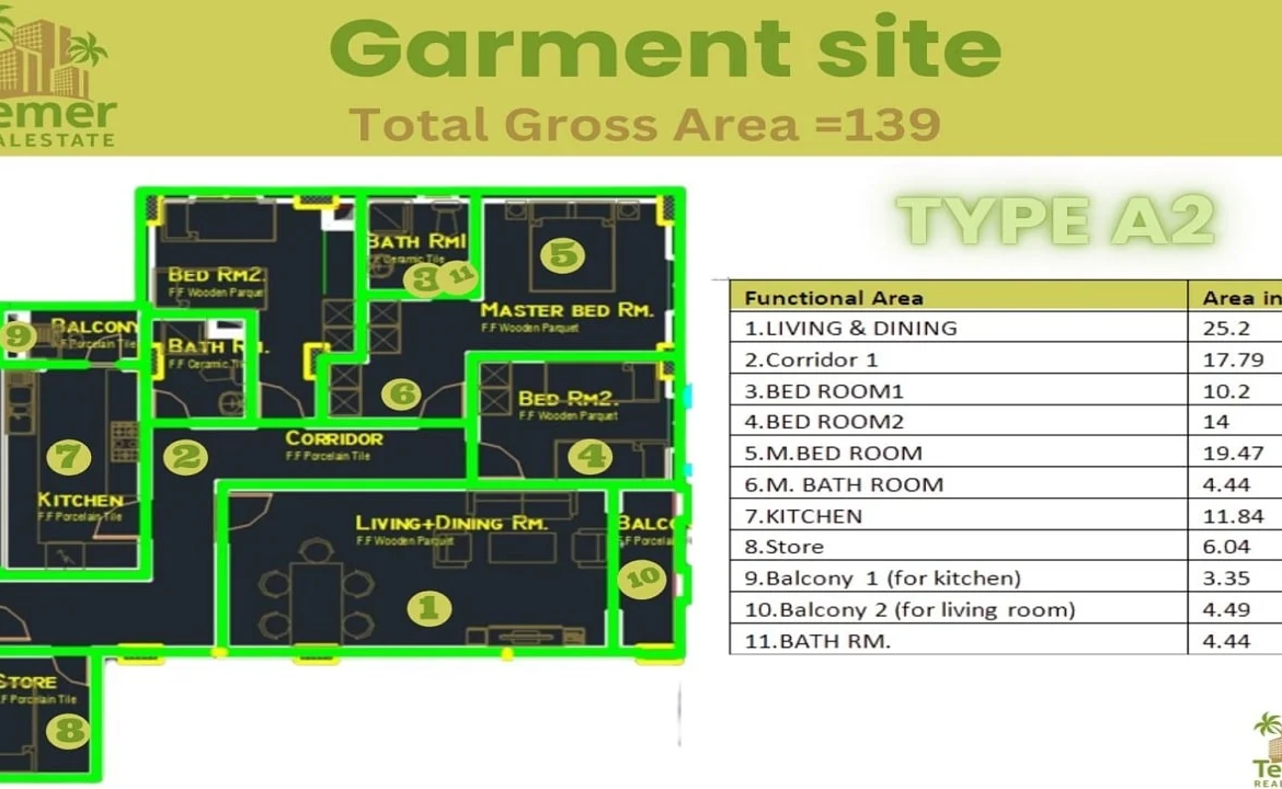 Temer Garment site Type A2