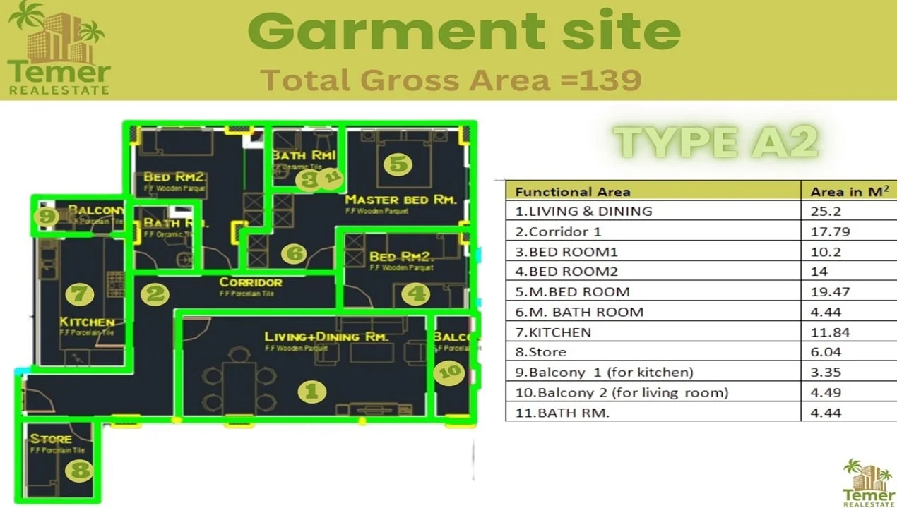 Temer Garment site Type A2