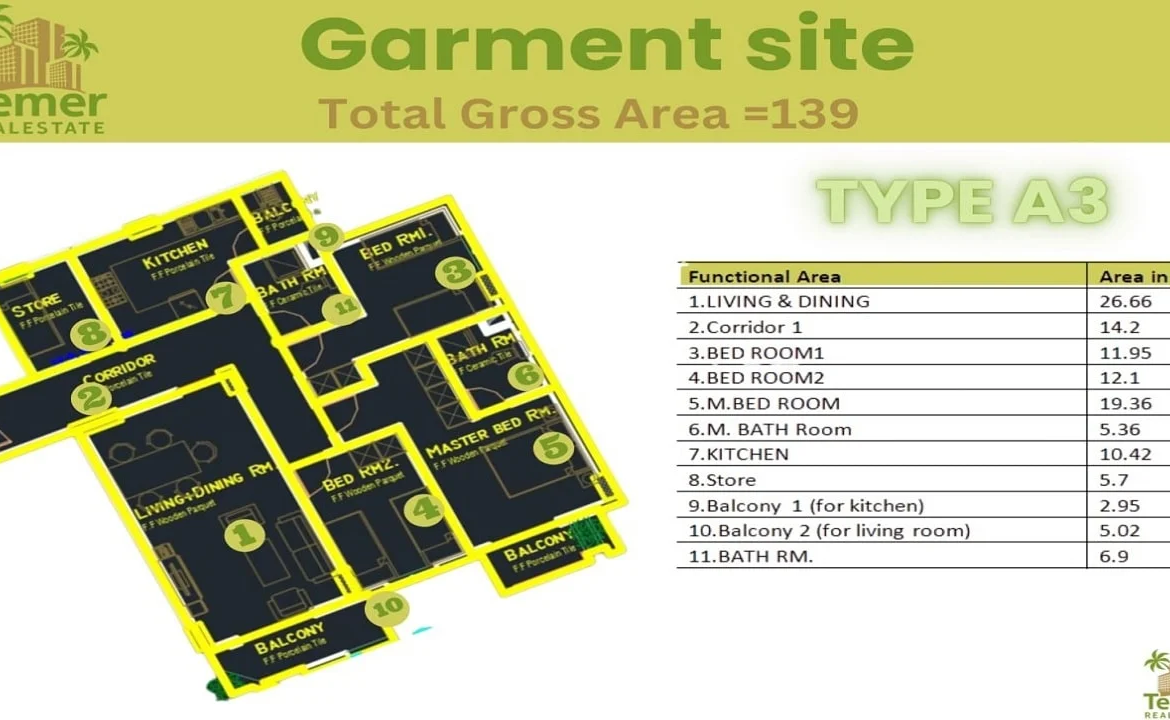 Temer Garment site Type A3