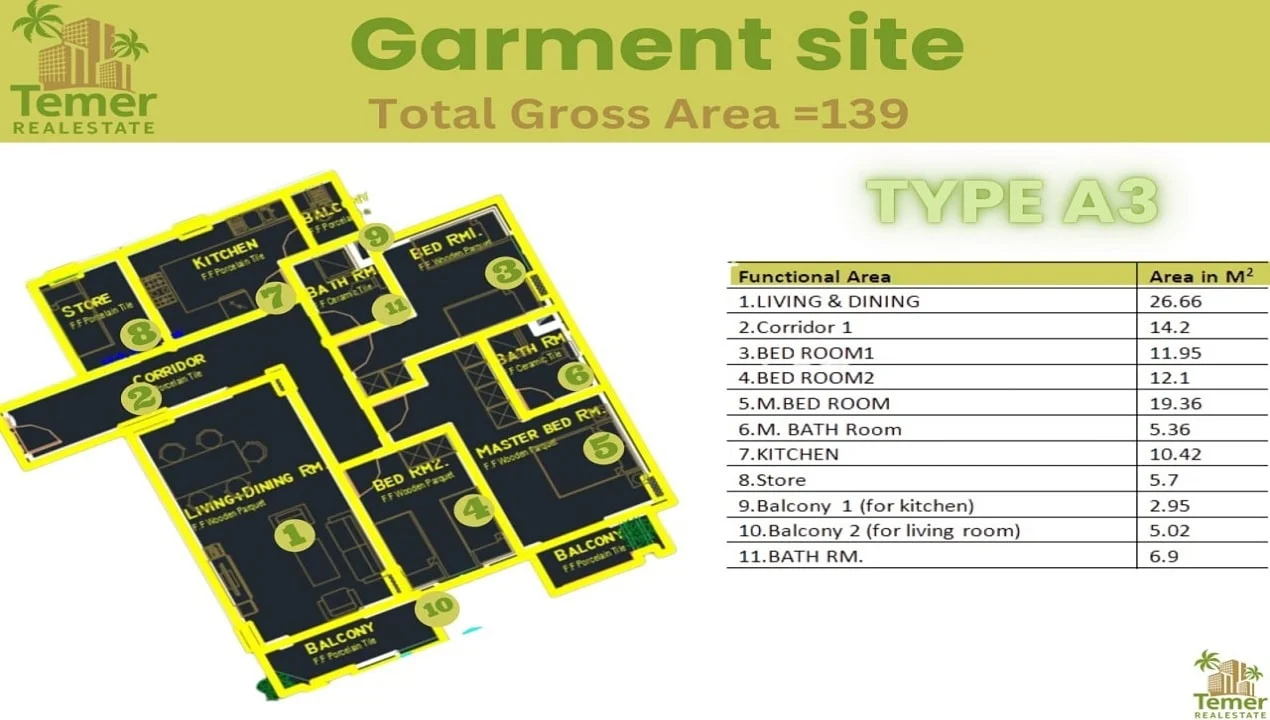 Temer Garment site Type A3