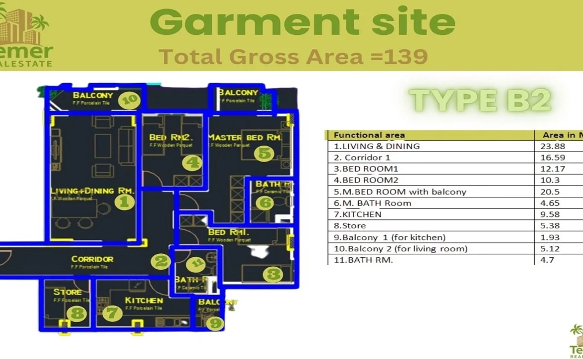 Garment site Type B2