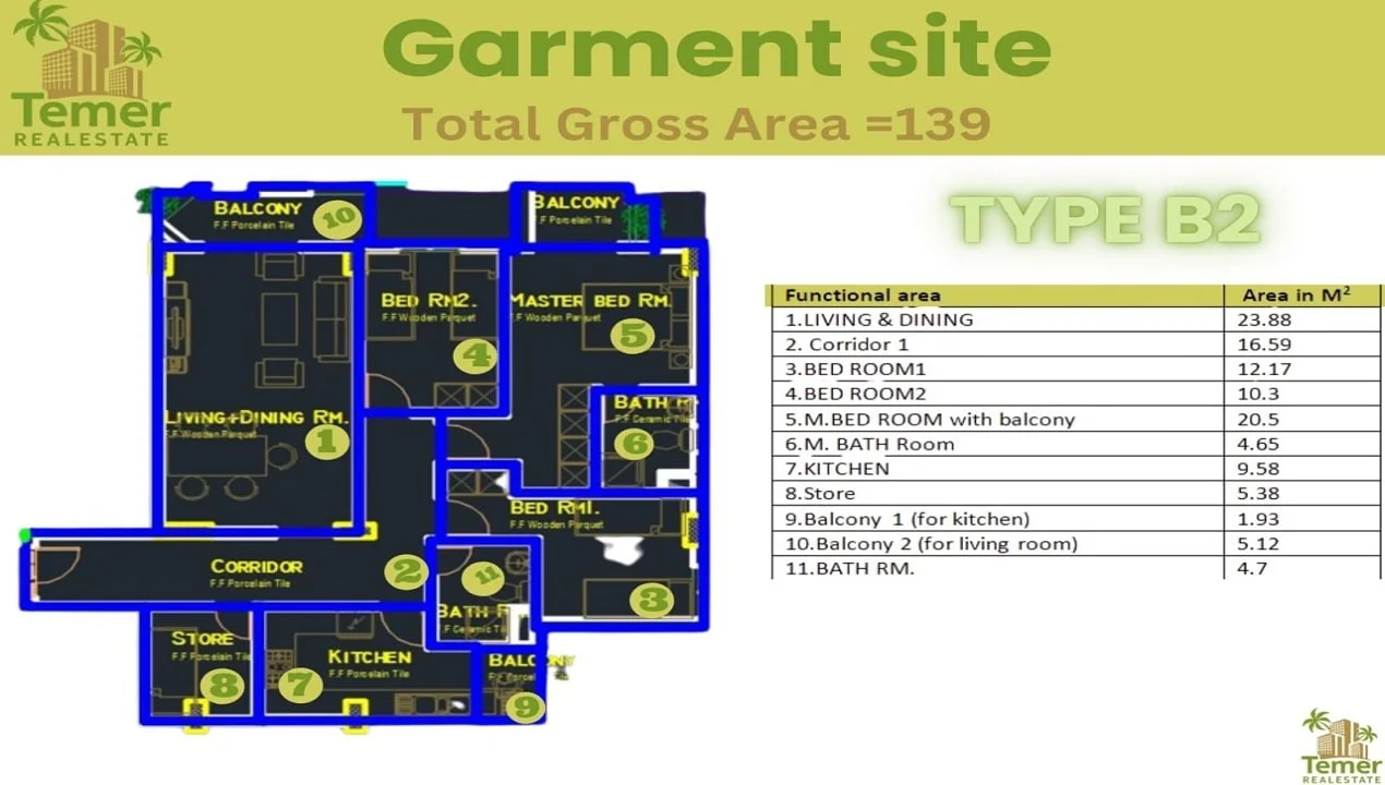 Garment site Type B2