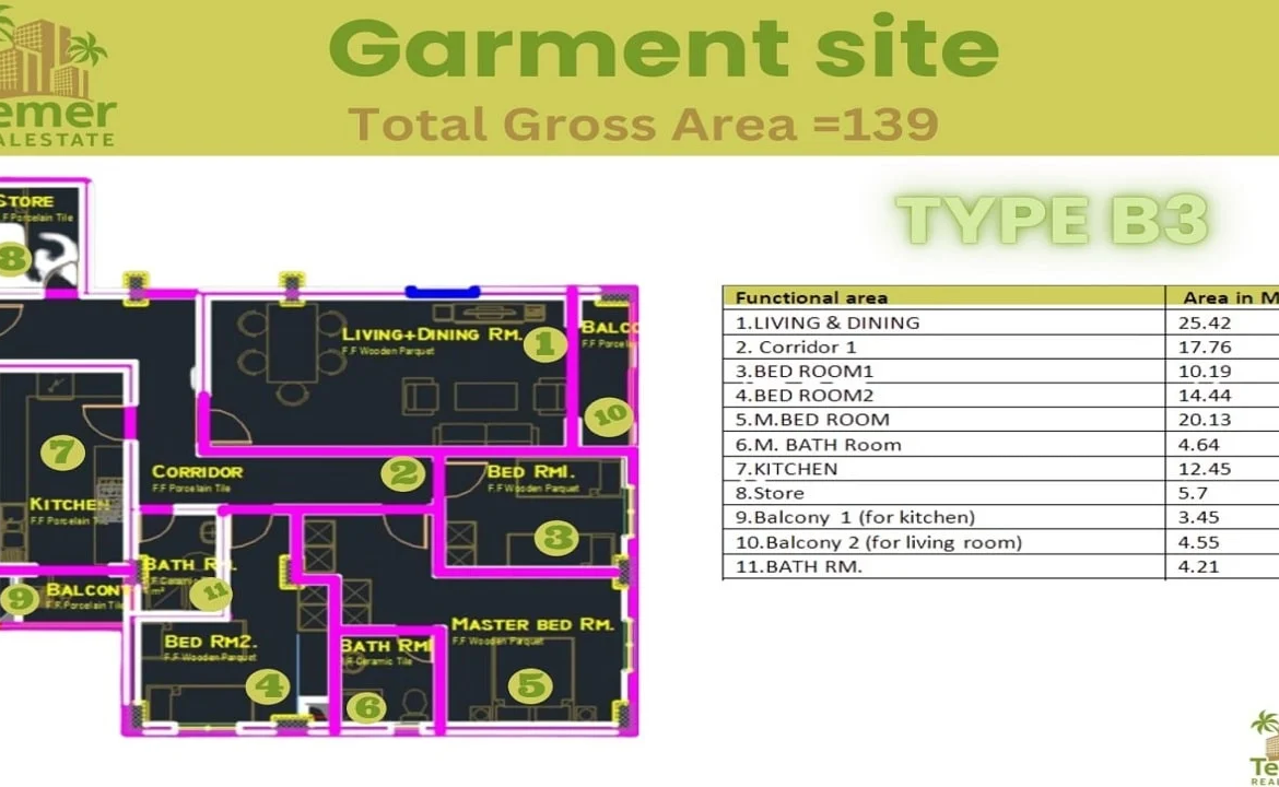 Garment site Type B3