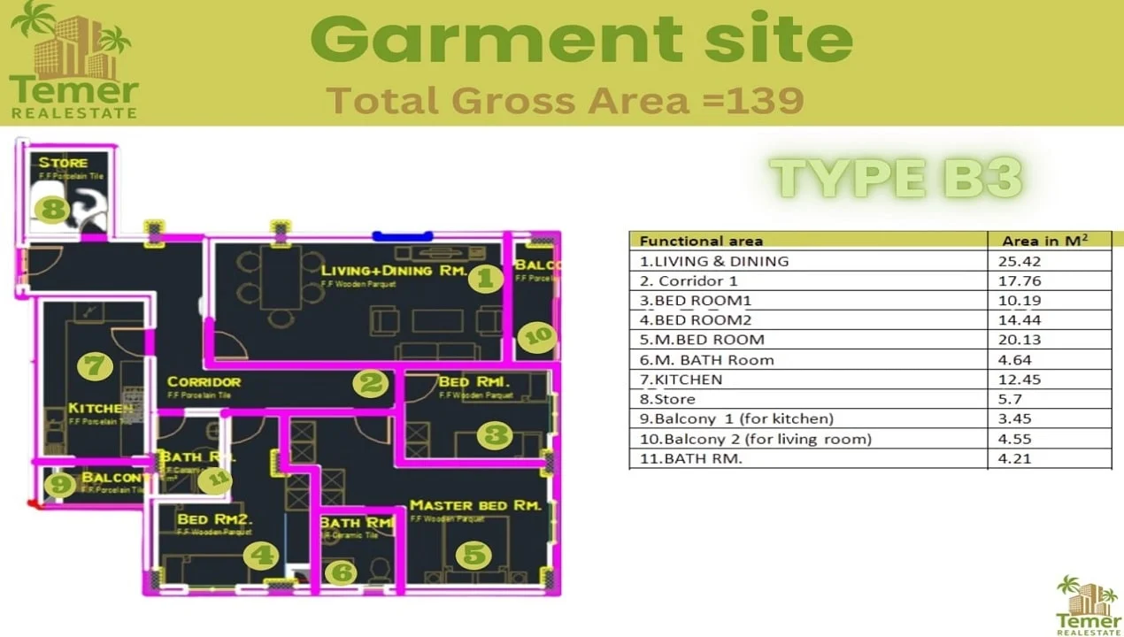 Garment site Type B3