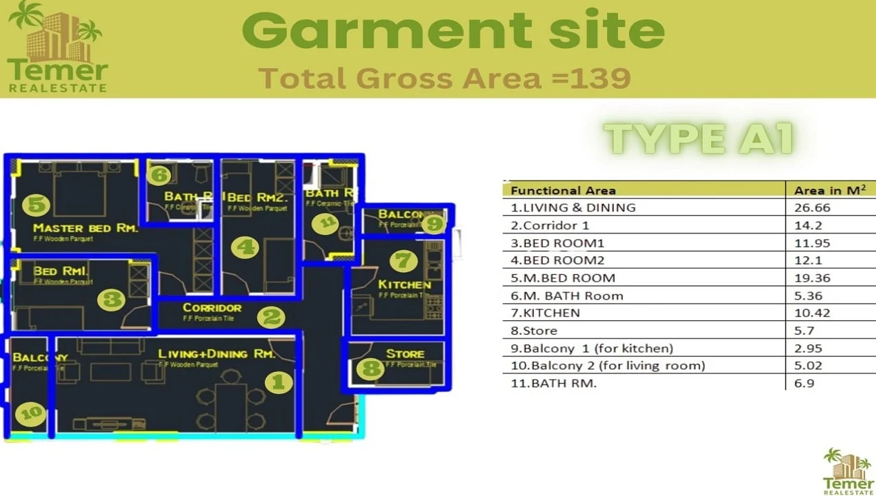 Temer Garment site type A1